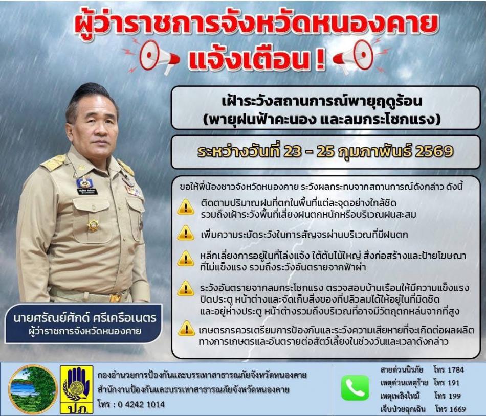 เฝ้าระวังพายุฤดูร้อน (พายุฝนฟ้าคะนอง และลมกรรโชกแรง)